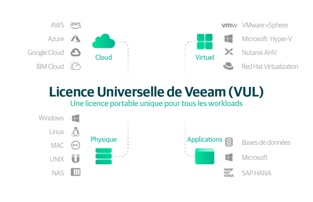licence universelle